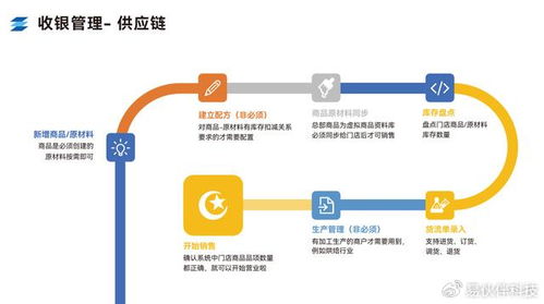 聚收寶收銀系統賦能5000平海鮮大酒樓，讓餐飲管理更輕松